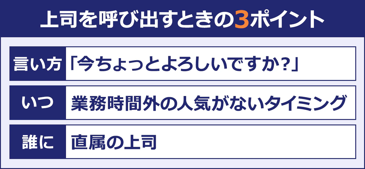 【退職の切り出し方3ポイント】1.「今ちょっとよろしいですか?」と声をかける。2.業務時間外の人気がないタイミングを狙う。3.直属の上司に伝える。