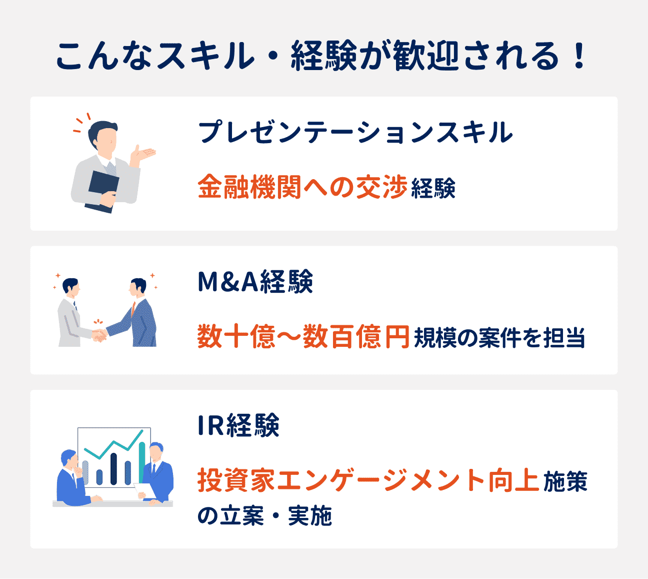 財務で歓迎される3つのスキル・経験｜（1）プレゼンテーションスキル：金融機関への交渉経験、（2）M&A経験：数十億～数百億円規模の案件を担当した経験、（3）IR経験：投資家エンゲージメント向上施策の立案・実施