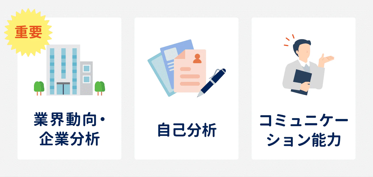 分析能力評価の評価軸3つ｜（1）業界動向・企業分析、（2）自己分析、（3）コミュニケーション能力