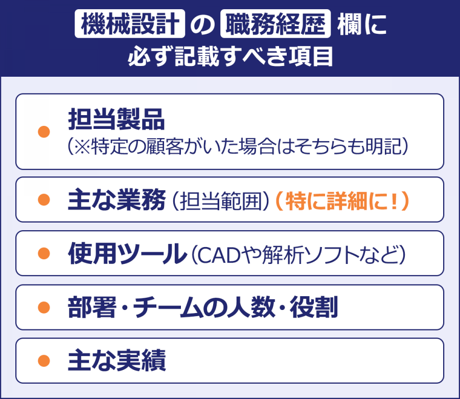 【機械設計の職務経歴欄に必ず記載すべき項目】・担当製品（※特定の顧客がいた場合はそちらも明記）・主な業務（担当範囲）（特に詳細に！）・使用ツール（CADや解析ソフトなど）・部署・チームの人数・役割・主な実績