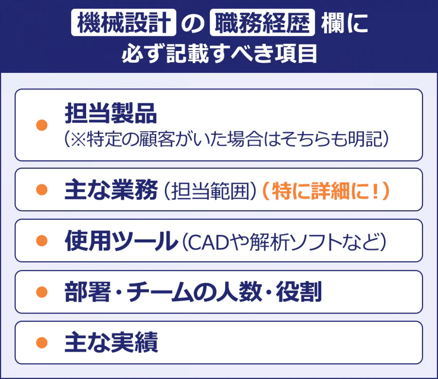 【機械設計の職務経歴欄に必ず記載すべき項目】・担当製品(※特定の顧客がいた場合はそちらも明記)・主な業務(担当範囲)(特に詳細に!)・使用ツール(CADや解析ソフトなど)・部署・チームの人数・役割・主な実績