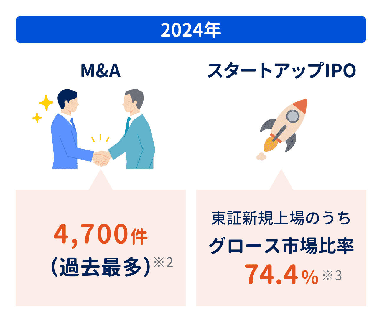 ②ビジネスの国際化・複雑化