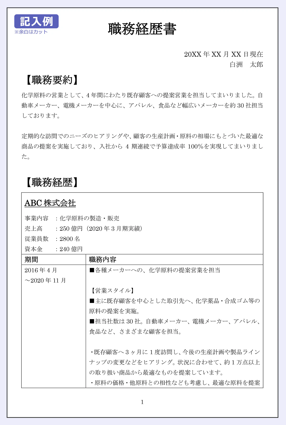 法人営業の職務経歴書の記入例（１ページめ） 日付：20XX年XX月XX日現在 氏名：白洲　太郎 【職務要約】 化学原料の営業として、4年間にわたり既存顧客への提案営業を担当してまいりました。自動車メーカー、電機メーカーを中心に、アパレル、食品など幅広いメーカーを約30社担当しております。 定期的な訪問でのニーズのヒアリングや、顧客の生産計画・原料の相場にもとづいた最適な商品の提案を実施しており、入社から4期連続で予算達成率100％を実現してまいりました。 【職務経歴】 ABC株式会社 ｜事業内容 ：化学原料の製造・販売 ｜売上高 ：250億円（2020年3月期実績） ｜従業員数 ：2800名 ｜資本金 ：240億円 （期間／職務内容） 2016年4月～2020年11月／■各種メーカーへの、化学原料の提案営業を担当 【営業スタイル】 ■主に既存顧客を中心とした取引先へ、化学薬品・合成ゴム等の原料の提案を実施。 ■担当社数は30社。自動車メーカー、電機メーカー、アパレル、食品など、さまざまな顧客を担当。 ・既存顧客へ3ヶ月に1度訪問し、今後の生産計画や製品ラインナップの変更などをヒアリング。状況に合わせて、約1万点以上の取り扱い商品から最適なものを提案しています。 ・原料の価格・他原料との相性なども考慮し、最適な原料を提案する提案力を強みにしています。