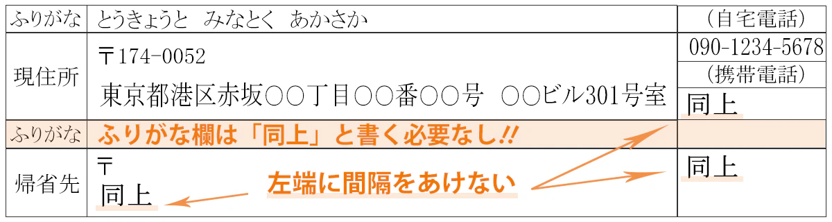履歴書に「同上」と書く際のポイント:ふりがな欄には「同上」と書く必要はない。また、欄の左端にから書く(左端に間隔を空けないこと)。