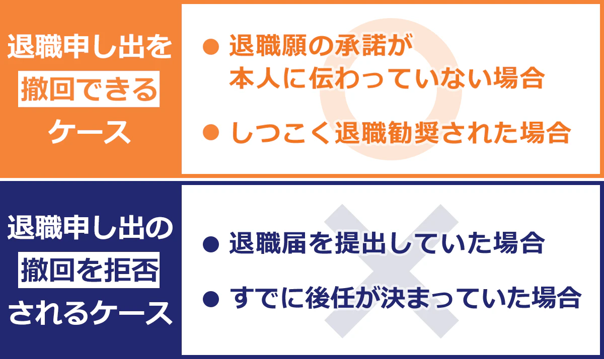 退職の申し出を撤回できるケース：退職願の承諾が本人に伝わっていない場合。しつこく退職勧奨された場合。退職の申し出の撤回を拒否されるケース：退職届を提出していた場合。すでに後任が決まっていた場合