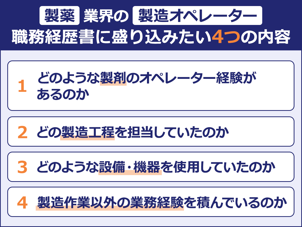 【製薬業界の製造オペレーター|職務経歴書に盛り込みたい4つの内容】1 どのような製剤のオペレーター経験があるのか|2 どの製造工程を担当していたのか|3 どのような設備・機器を使用していたのか|4 製造作業以外の業務経験を積んでいるのか