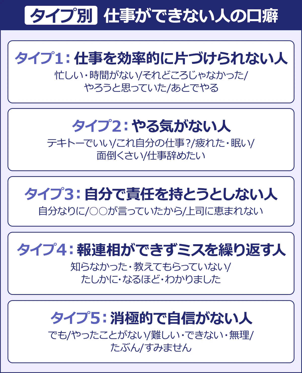 【【タイプ別】仕事ができない人の口癖】タイプ1／仕事を効率的に片づけられない人／ 忙しい・時間がない/それどころじゃなかった/やろうと思っていた/あとでやる｜タイプ2／やる気がない人／テキトーでいい/これ自分の仕事？/疲れた・眠い/面倒くさい/仕事辞めたい｜タイプ3／自分で責任を持とうとしない人／自分なりに/○○が言っていたから/上司に恵まれない｜タイプ4／報連相ができずミスを繰り返す人／知らなかった・教えてもらっていない/たしかに・なるほど・わかりました｜タイプ5／消極的で自信がない人／でも/やったことがない/難しい・できない・無理/たぶん/すみません