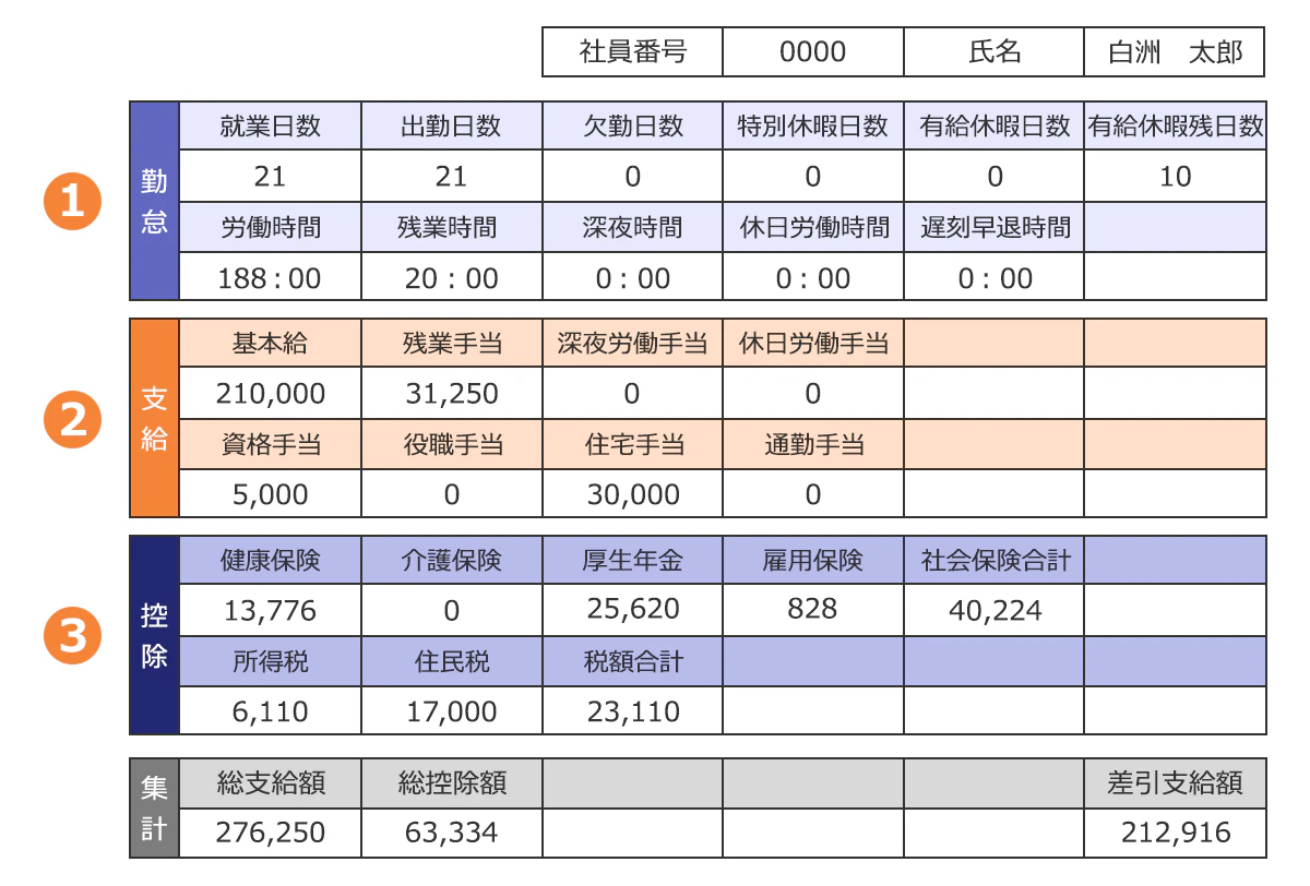 給与明細見本