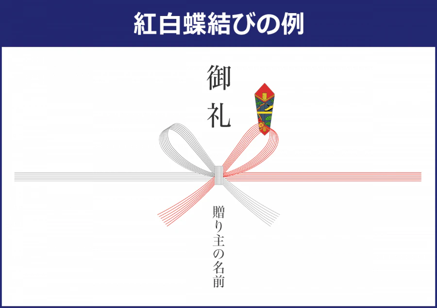 【紅白蝶結びの例】御礼／贈り主の名前