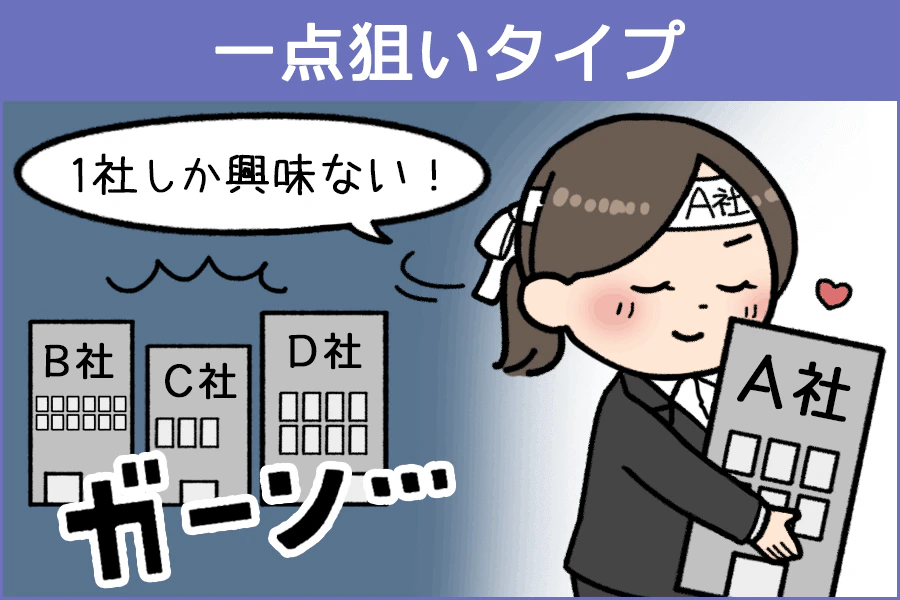 一点狙いタイプのイメージ