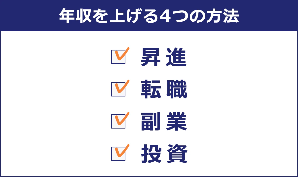 【年収を上げる4つの方法】 昇進/転職/副業/投資