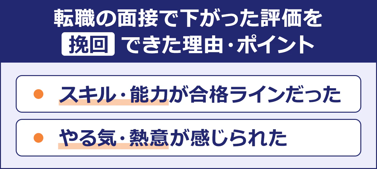 【転職の面接で下がった評価を】挽回できた理由・ポイント／スキル・能力が合格ラインだった／やる気・熱意が感じられた
