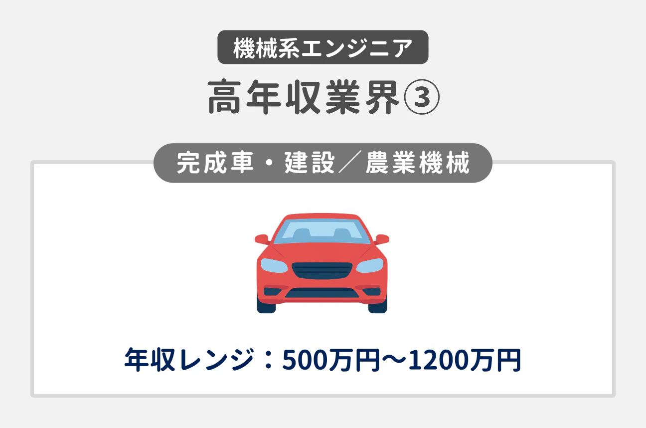 機械系エンジニア 高年収業界③｜完成車・建設／農業機械｜年収レンジ：500万円〜1,200万円