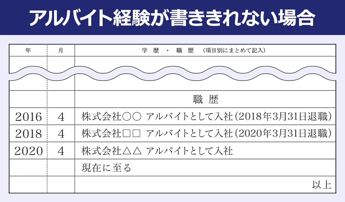 見本画像:アルバイト経験が書ききれない場合の職歴(入社年月と同じ行に退職年月をカッコ書きする)