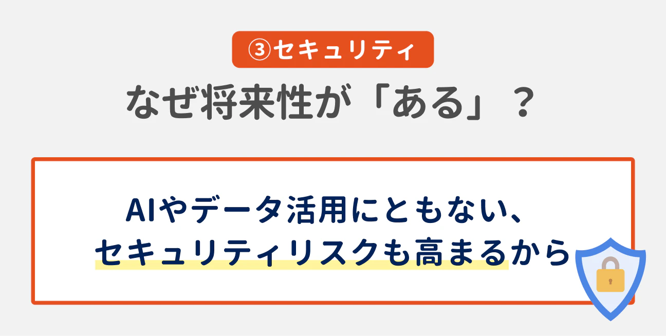 （3）セキュリティ なぜ将来性が「ある」？｜AIやデータ活用にともない、セキュリティリスクも高まるから