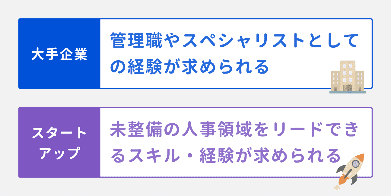 40代の採用傾向|大手企業:管理職やスペシャリストとしての経験が求められる|スタートアップ:未整備の人事領域をリードできるスキル・経験が求められる
