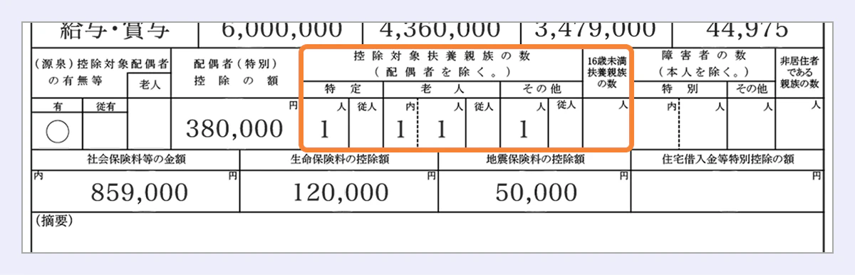 控除対象扶養親族の数の見本画像