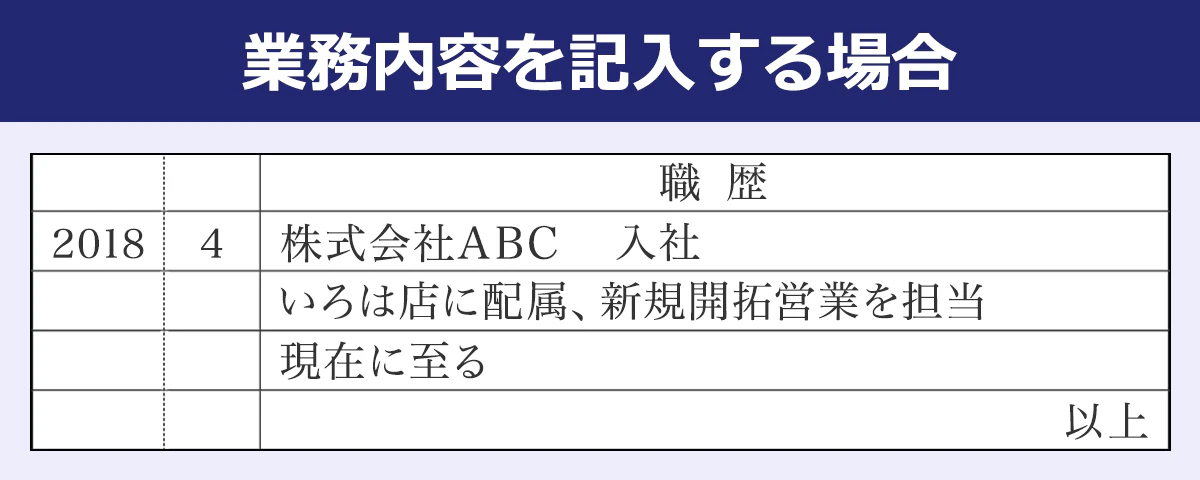 履歴書の職歴欄の見本画像（業務内容を記入する場合）