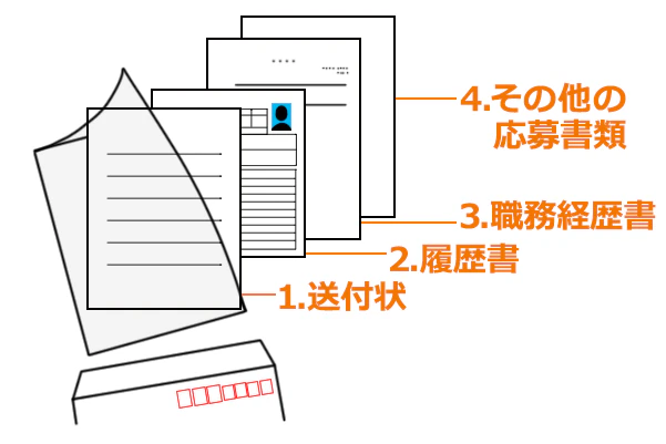 クリアファイルへの入れ方