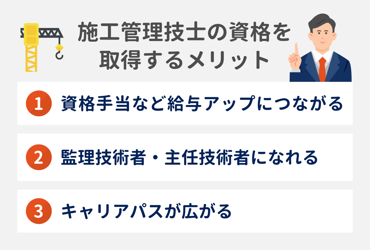施工管理技士の資格を取得するメリット｜（1）資格手当など給与アップにつながる、（2）監理技術者・主任技術者になれる、（3）キャリアパスが広がる