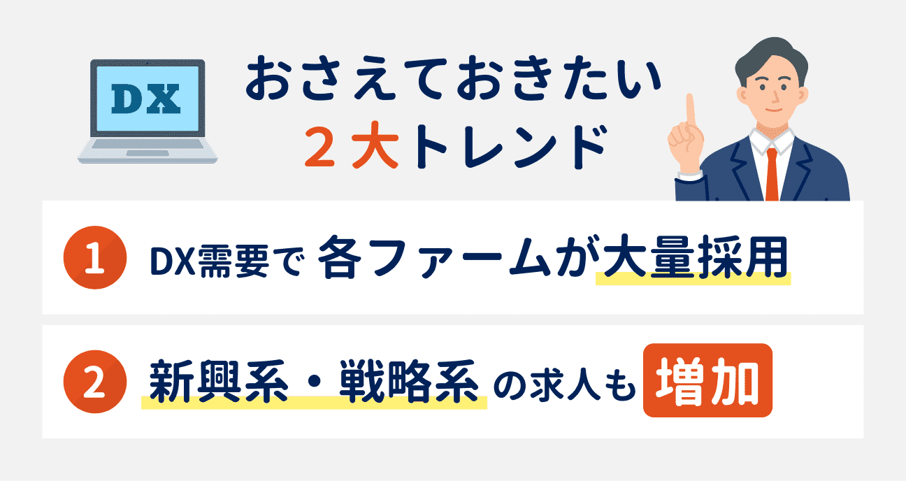 おさえておきたい2大トレンド｜（1）DX需要で各ファームが大量採用、（2）新興系・戦略系の求人も増加