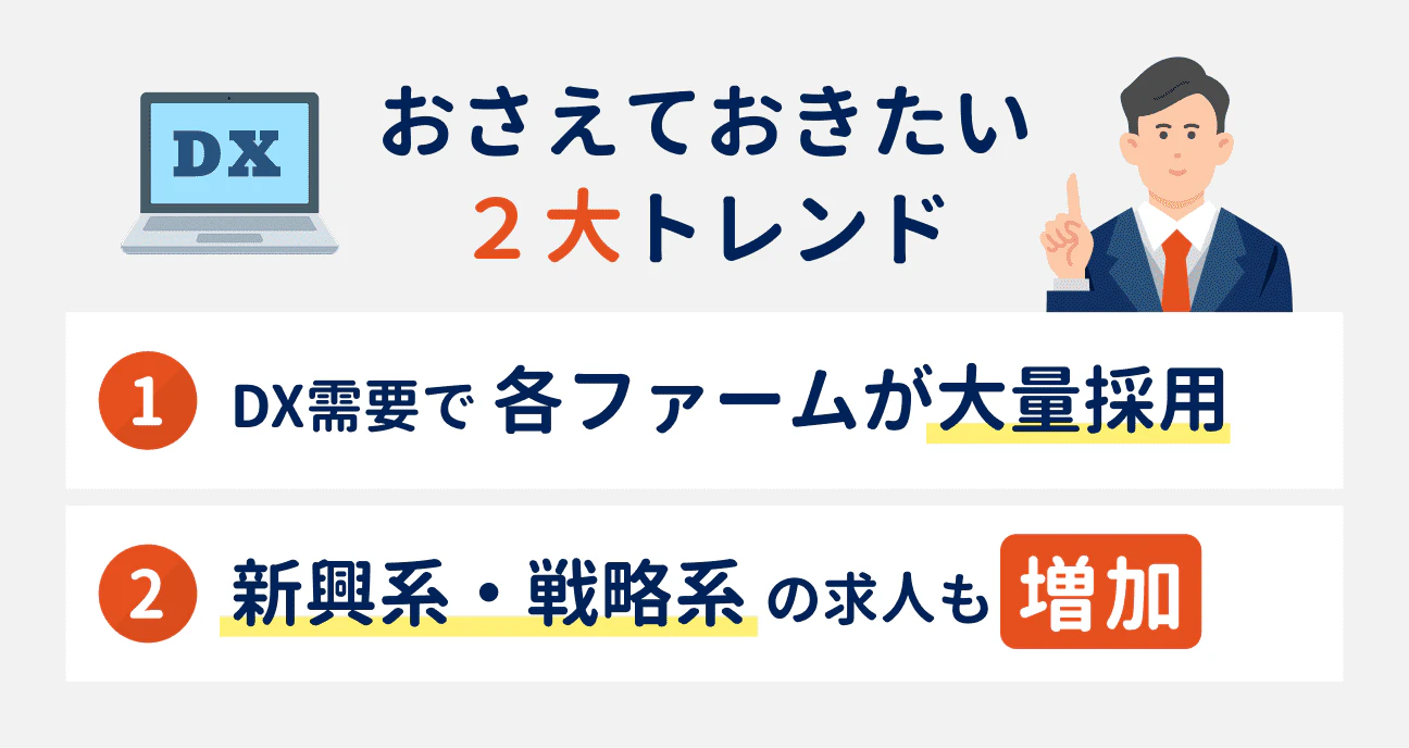 おさえておきたい2大トレンド｜（1）DX需要で各ファームが大量採用、（2）新興系・戦略系の求人も増加
