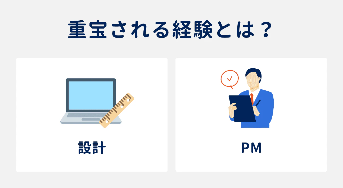 重宝される2つの経験｜（1）設計、（2）PM