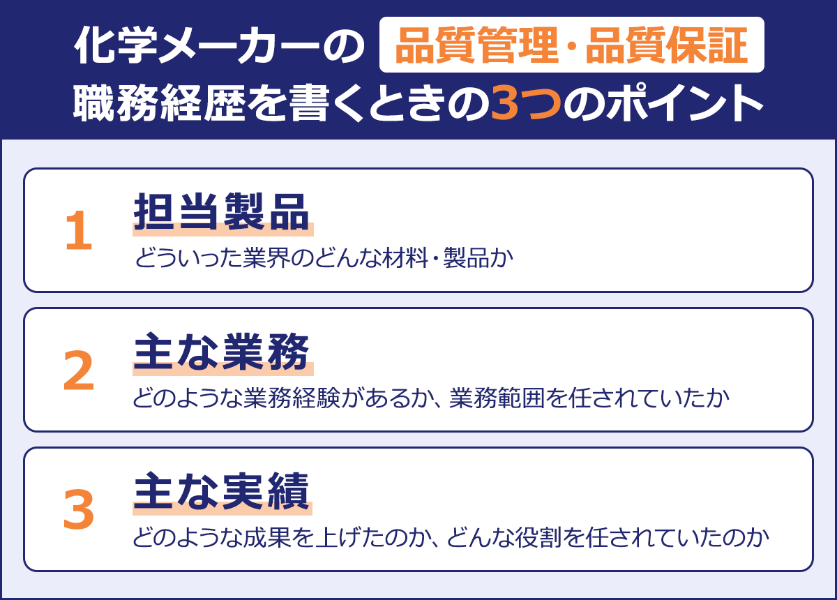 【化学メーカーの品質管理・品質保証|職務経歴を書くときの3つのポイントのまとめ画像】1.担当製品:どういった業界のどんな材料・製品か|2.主な業務:どのような業務経験があるか、業務範囲を任されていたか|3.主な実績:どのような成果を上げたのか、どんな役割を任されていたのか