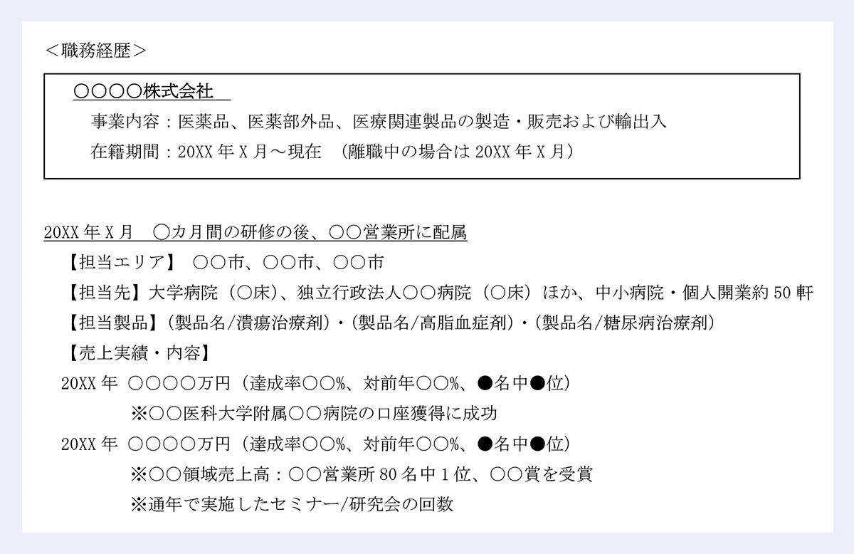 ＜職務経歴＞ |20XX年X月 ◯カ月間の研修の後、○○営業所に配属 |【担当エリア】 ○○市、○○市、○○市 |【担当先】大学病院（○床）、独立行政法人○○病院（○床）ほか、中小病院・個人開業約50軒 |【担当製品】（製品名/潰瘍治療剤）・（製品名/高脂血症剤）・（製品名/糖尿病治療剤） |【売上実績・内容】 |20XX年 ○○○○万円（達成率○○%、対前年○○%、●名中●位） |※○○医科大学附属○○病院の口座獲得に成功 |20XX年 ○○○○万円（達成率○○%、対前年○○%、●名中●位） |※○○領域売上高：○○営業所80名中1位、○○賞を受賞 |※通年で実施したセミナー/研究会の回数