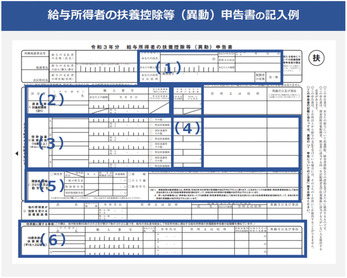 給与所得者の扶養控除等(異動)申告書の記入例