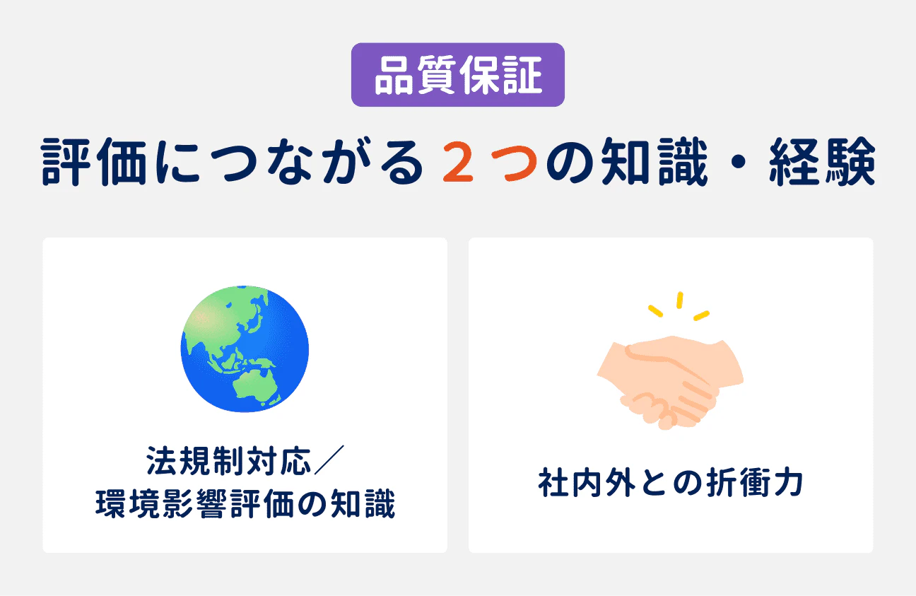 品質保証で評価につながる2つの知識・経験|(1)法規制対応/環境影響評価の知識、(2)社内外との折衝力
