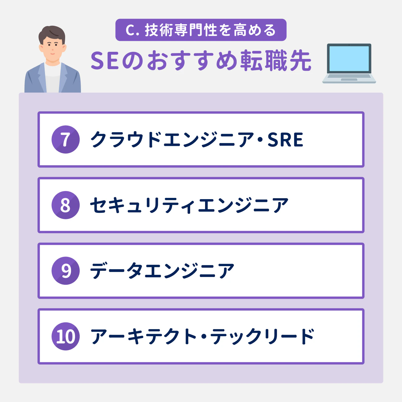 C. 技術専門性を高める SEのおすすめ転職先｜（7） クラウドエンジニア・SRE、（8） セキュリティエンジニア、（9） データエンジニア、（10） アーキテクト・テックリード
