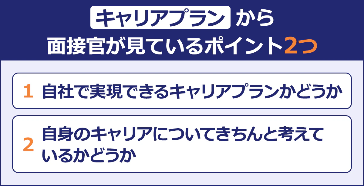 【キャリアプランから面接官が見ているポイント2つ】1.自社で実現できるキャリアプランかどうか 2.自身のキャリアについてきちんと考えているかどうか