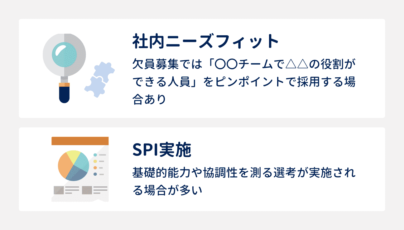 その他重視されること｜社内ニーズにフィットしているか：欠員募集では、欠員の役割を担える人をピンポイントで採用する場合がある｜SPIの実施：基礎的能力や協調性を測る選考が実施される場合が多い