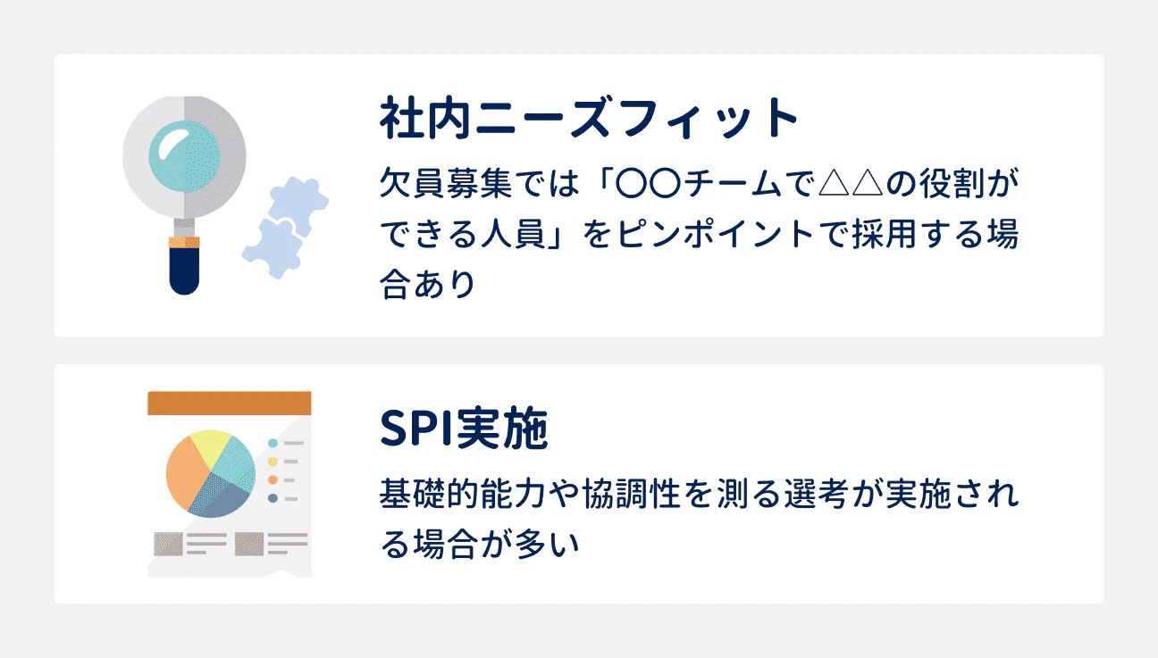 その他重視されること｜社内ニーズにフィットしているか：欠員募集では、欠員の役割を担える人をピンポイントで採用する場合がある｜SPIの実施：基礎的能力や協調性を測る選考が実施される場合が多い