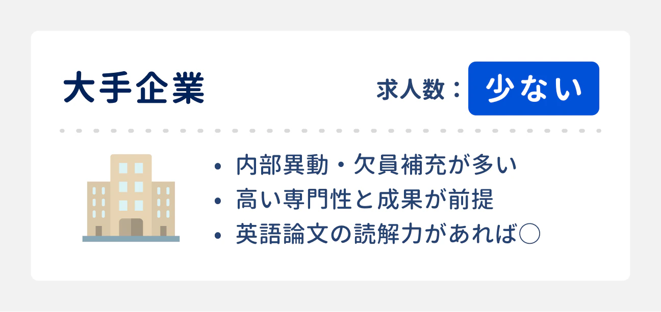 中途採用の傾向:大手企業は求人数が少ない|3つの傾向:(1)内部異動・欠員補充が多い、(2)高い専門性と成果が前提、(3)英語論文の読解力があれば有利に
