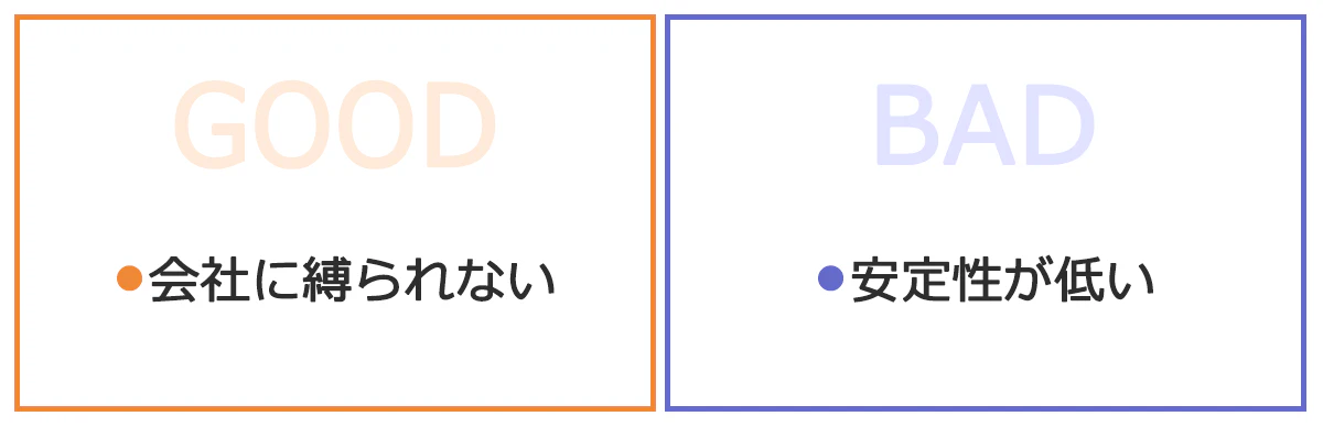 非正規雇用のメリット、デメリット