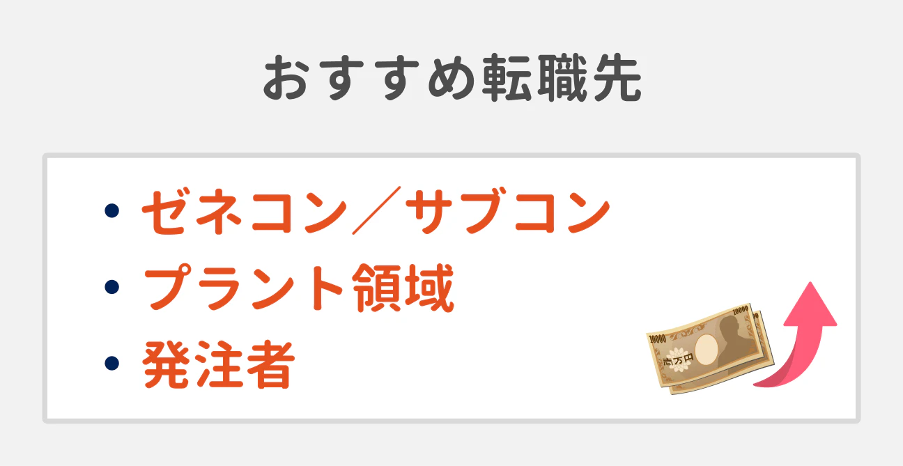 おすすめ転職先|ゼネコン/サブコン。プラント領域。発注者