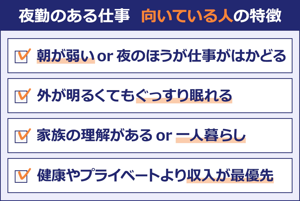  【夜勤のある仕事向いている人の特徴】 ・朝が弱いor夜のほうが仕事がはかどる ・外が明るくてもぐっすり眠れる ・家族の理解があるor一人暮らし ・健康やプライベートより収入が最優先