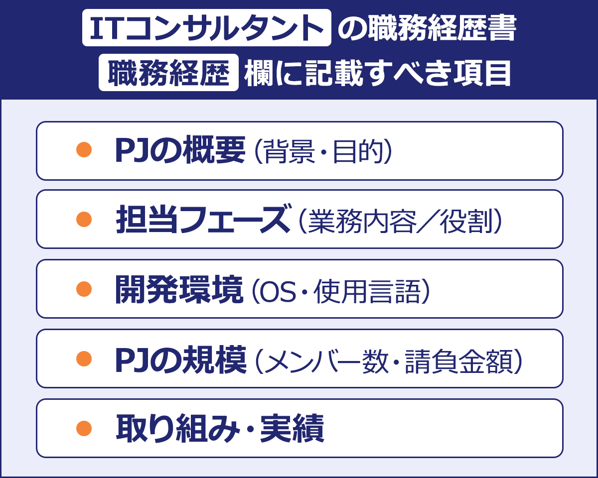 ITコンサルタントの職務経歴書|職務経歴欄に記載すべき項目|/PJの概要（背景・目的）|担当フェーズ（業務内容／役割）|開発環境（OS・使用言語）|PJの規模（メンバー数・請負金額）|取り組み・実績
