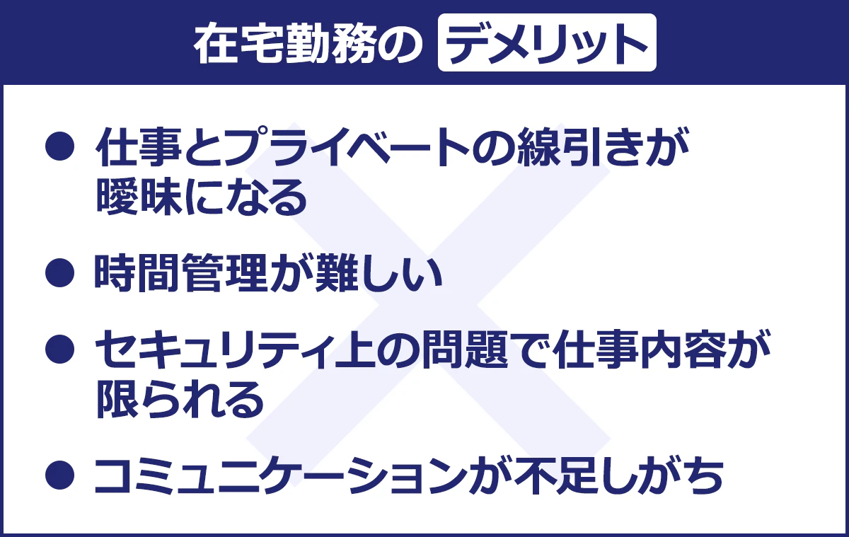 【在宅勤務のデメリット】・仕事とプライベートの線引きが曖昧になる／・時間管理が難しい／・セキュリティ上の問題で仕事内容が限られる／・コミュニケーションが不足しがち