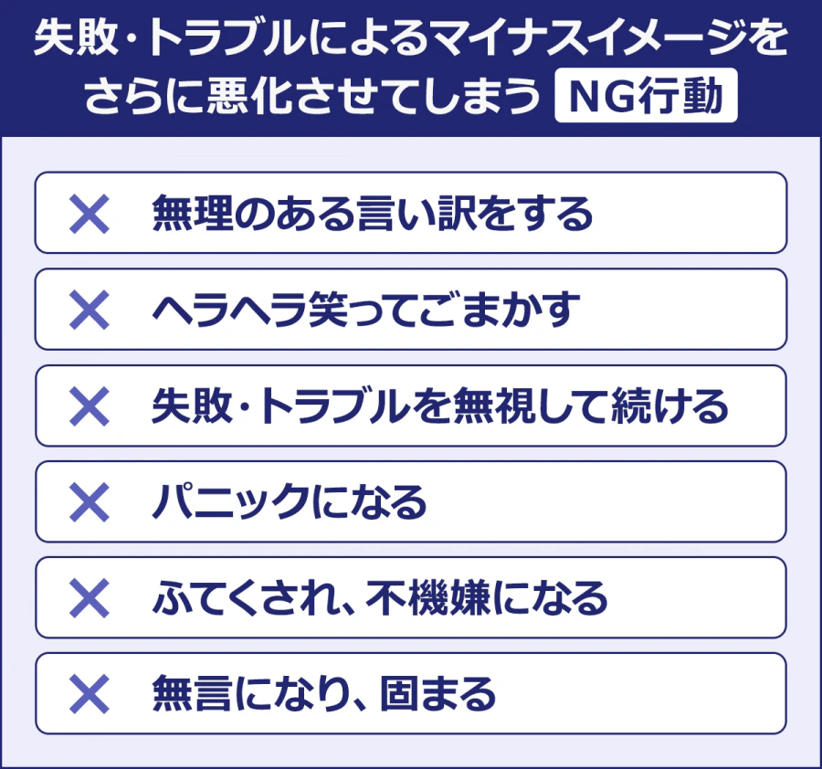 【失敗・トラブルによるマイナスイメージをさらに悪化させてしまうNG行動】・無理のある言い訳をする／ヘラヘラ笑ってごまかす／失敗・トラブルを無視して続ける／パニックになる／ふてくされ、不機嫌になる／無言になり、固まる