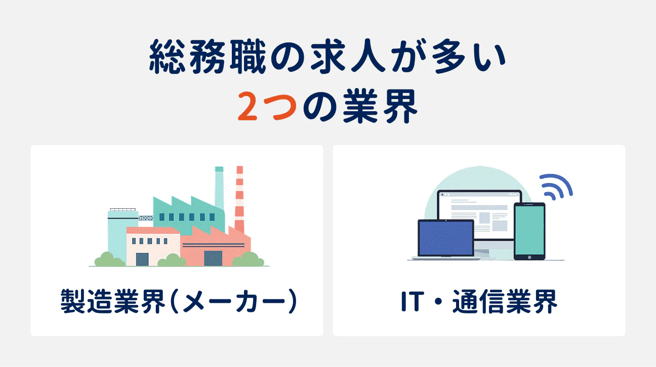 総務職の求人が多い2つの業界|(1)製造業界(メーカー)、(2)IT・通信業界
