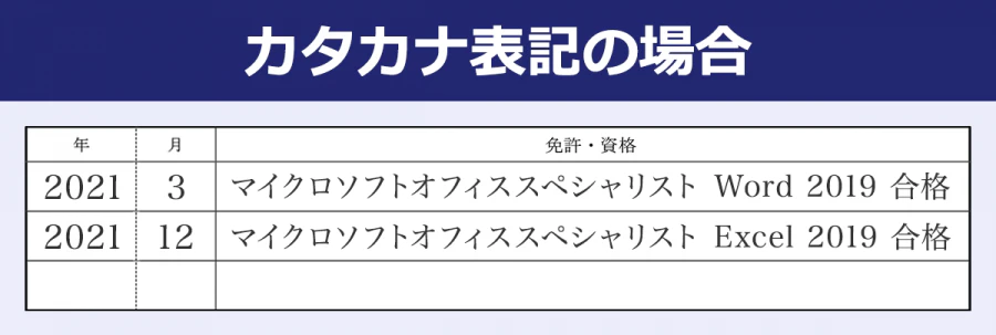 カタカナ表記の場合(みほん)