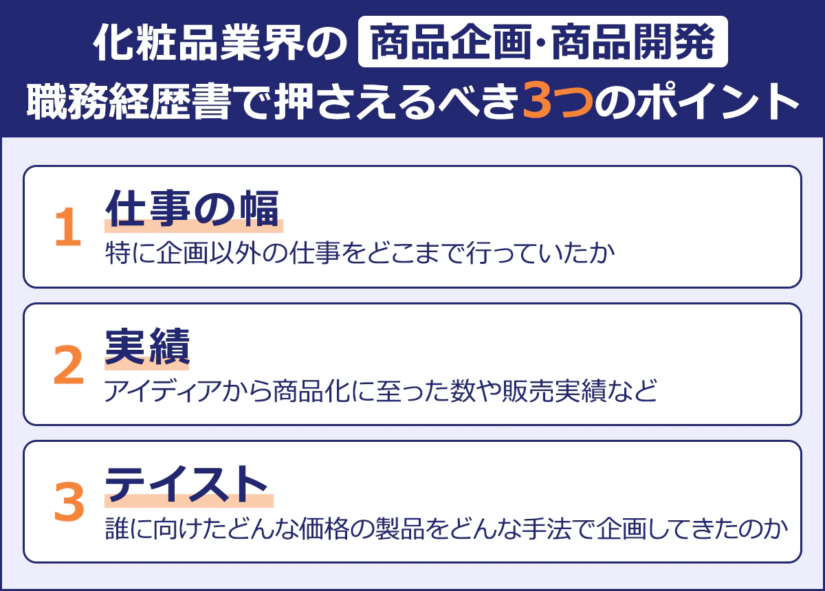 【化粧品業界の商品企画・商品開発/職務経歴書で押さえるべき3つのポイント】1.仕事の幅:特に企画以外の仕事をどこまで行っていたか/2.実績:アイディアから商品化に至った数や販売実績など/3.テイスト:誰に向けたどんな価格の製品をどんな手法で企画してきたのか