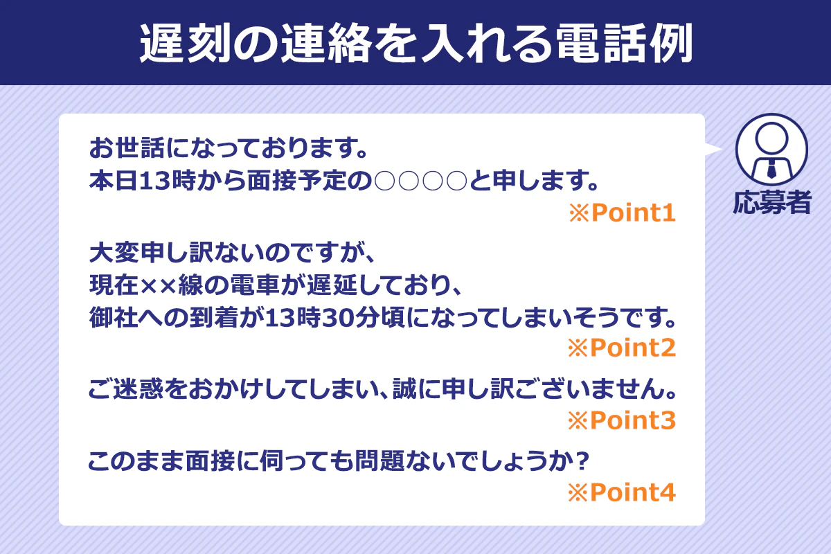 【遅刻の連絡を入れる電話例】応募者：お世話になっております。本日13時から面接予定の○○と申します。※Point1大変申し訳ないのですが、現在××線の電車が遅延しており、御社への到着が13時30分頃になってしまいそうです。※Point2ご迷惑をおかけしてしまい、誠に申し訳ございません。※Point3このまま面接に伺っても問題ないでしょうか？※Point4