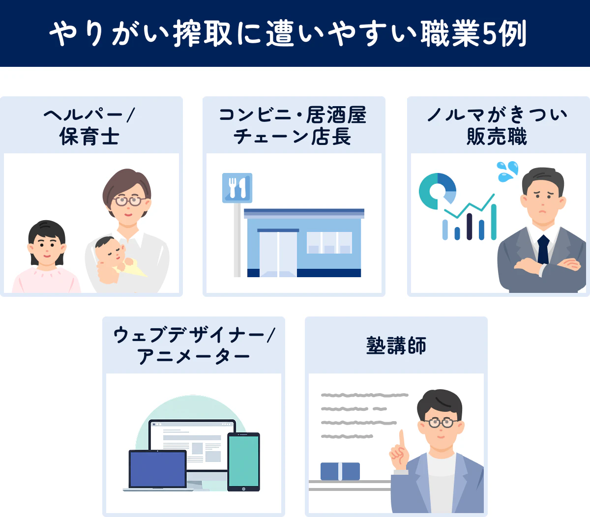 「やりがい搾取に遭いやすい職業5例」ヘルパー・保育士/コンビニ・居酒屋・チェーン店長/ノルマがきつい販売業/ウェブデザイナー・アニメーター/塾講師