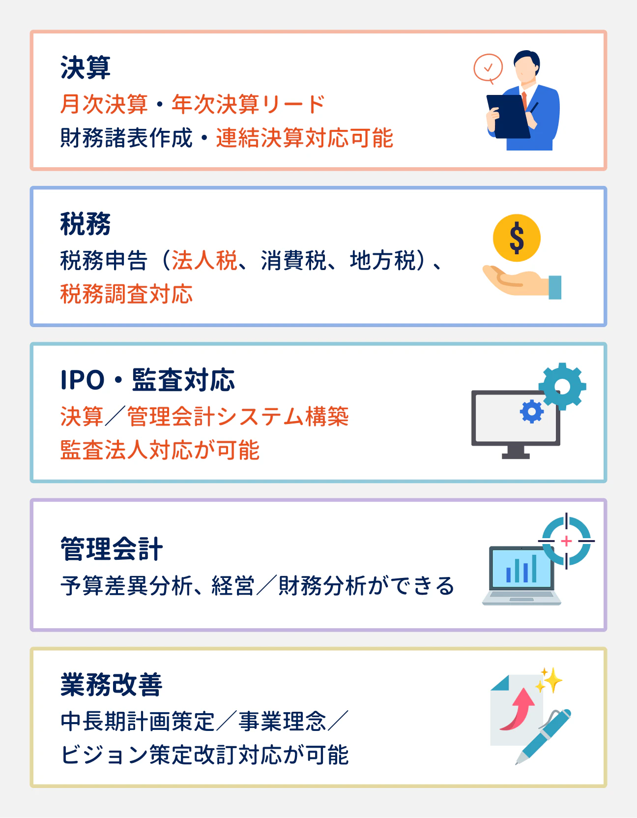 35歳以上で評価される5つのスキル・経験｜（1）決算：月次決算・年次決算リード、財務諸表作成・連結決算対応可能。（2）税務：税務申告（法人税、消費税、地方税）、税務調査対応。（3）IPO・監査対応：決算／管理会計システム構築、監査法人対応が可能。（4）管理会計：予算差異分析、経営／財務分析ができる。（5）業務改善：中長期計画策定／事業理念／ビジョン策定改定対応が可能