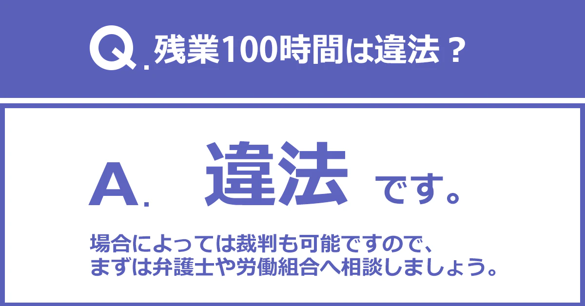 Q：残業100時間は違法？A：違法です。場合によっては裁判も可能ですので、まずは弁護士や労働組合へ相談しましょう。