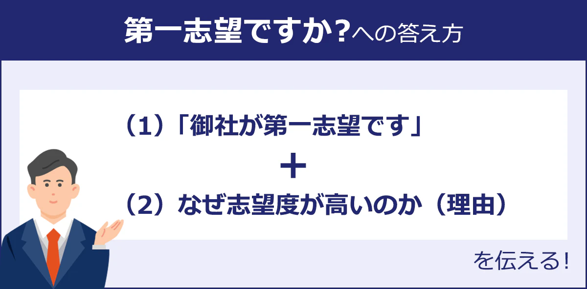 【第一志望ですか？への答え方】（1）「御社が第一志望です」+（2）なぜ志望度が高いのか（理由）を伝える！